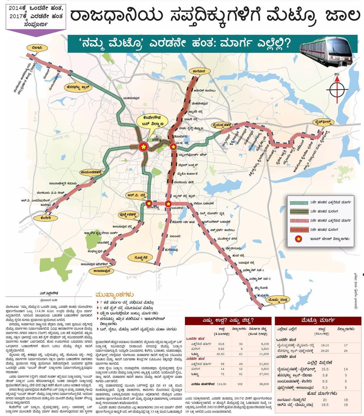 Namma metro fase 2 rute kort