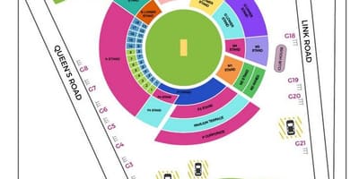 Bangalore cricket stadion kort
